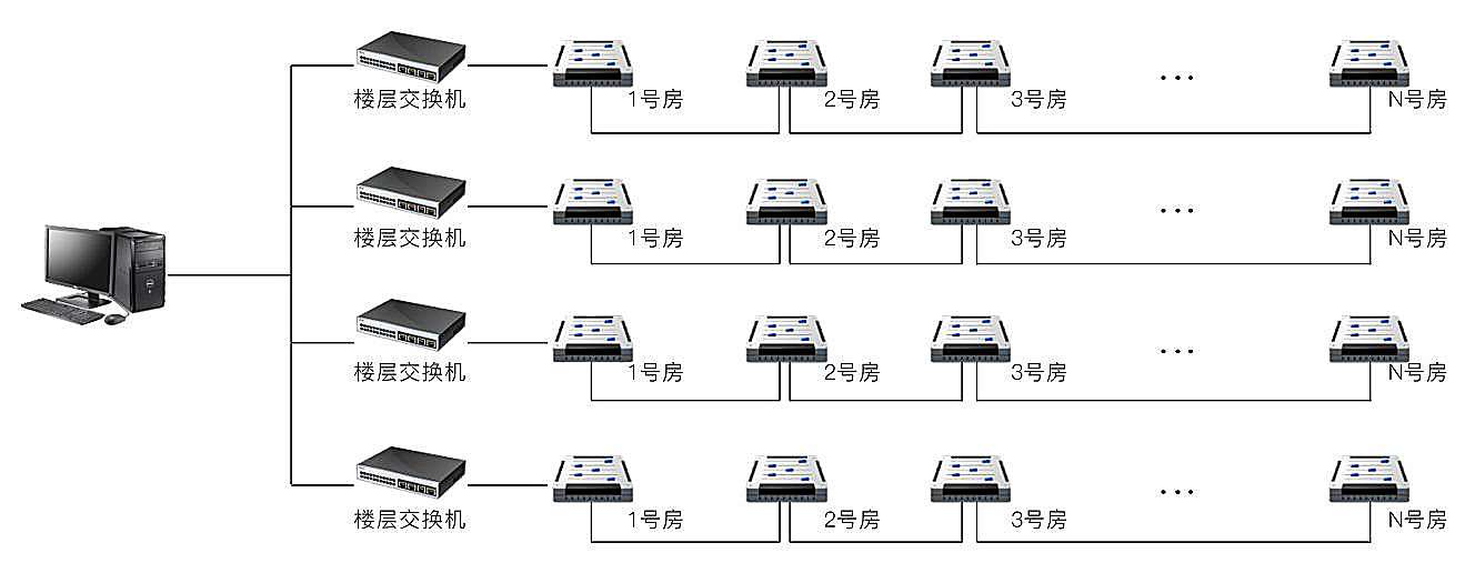 地鐵照明,交通樞紐照明,人工照明,照度,智能控制系統(tǒng),照明