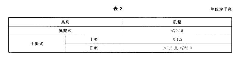 消防員照明燈具質量