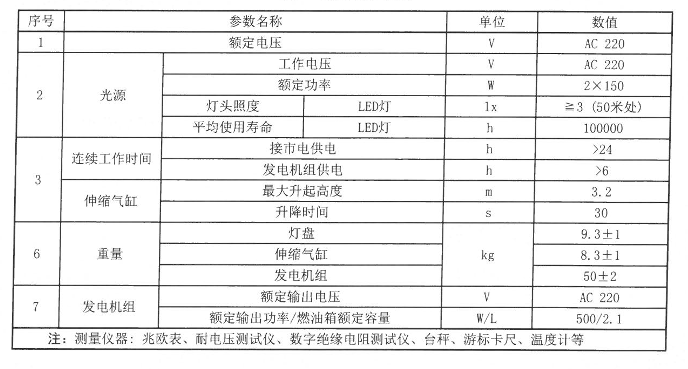 SFW6110C全方位自動(dòng)泛光工作燈參數(shù)